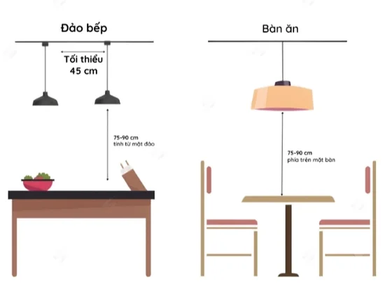 Chiều Cao Treo Đèn Thả Bao Nhiêu Là Hợp Lý Theo Khu Vực?